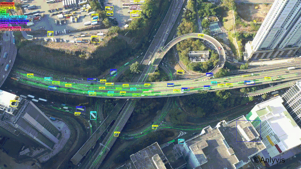 Animated demonstration of AI computer vision detecting and tracking objects in real-time video